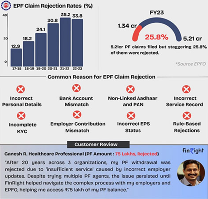 India’s First FinTech Startup Simplifying Provident Fund Challenges for India’s workforce